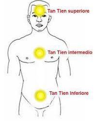 Echilibrul energetic in cele trei Tantien-uri